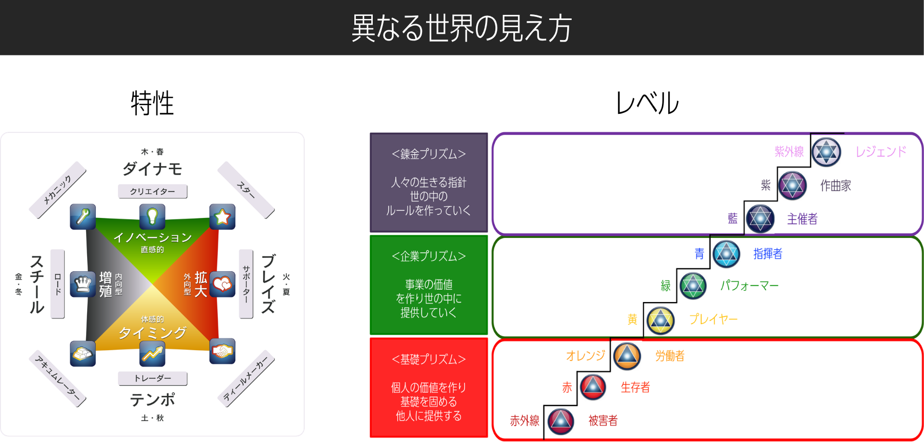 ウェルスダイナミクス スペクトル図